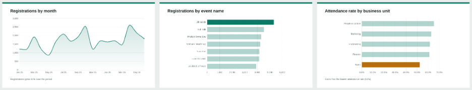 Three slides from the exported PowerPoint deck