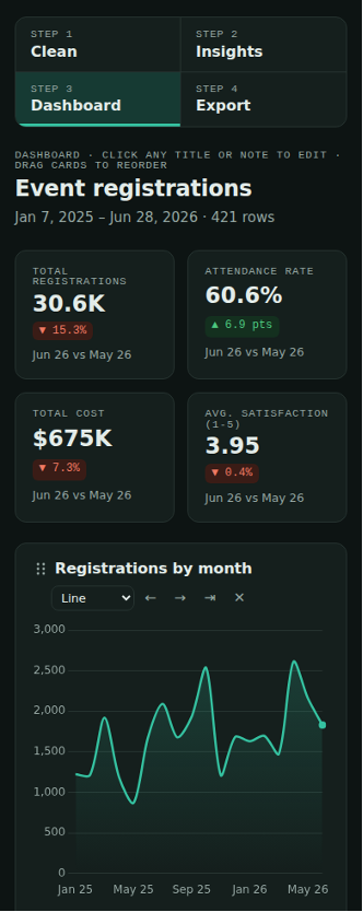 The dashboard on a phone in dark mode